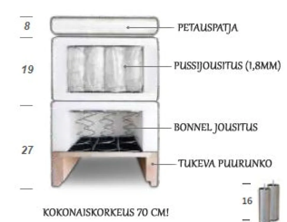 Holiday jenkkisänky setti päädyllä ja Holiday 8 cm petauspatjalla