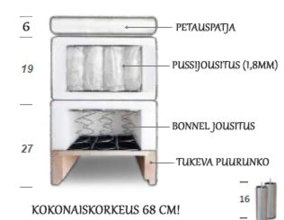 Holiday jenkkisänky setti päädyllä ja Twin 6 cm petauspatjalla