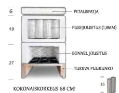 Holiday jenkkisänky setti Twin 6 cm petauspatjalla