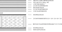 PROGRESS 5-VYÖHYKKEINEN JOUSTINPATJA PETAUSPATJALLA